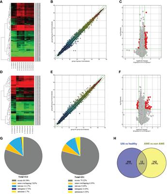 Circular RNA hsa_circ_0007990 as a blood biomarker for unruptured intracranial aneurysm with aneurysm wall enhancement
